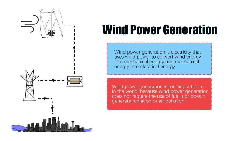 KITNEED Windgenerator Power-Turbine Vertikal 3-Klinge mit Regler 24V 400W Vertikale Windgenerator