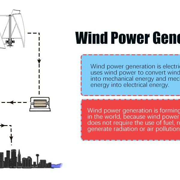KITNEED Windgenerator Power-Turbine Vertikal 3-Klinge mit Regler 24V 400W Vertikale Windgenerator